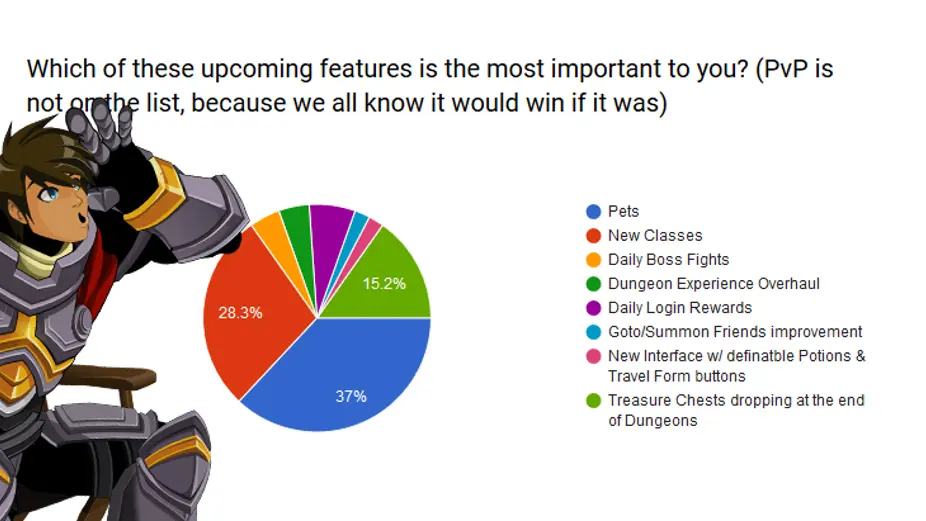 Talk to Artix about AQ3D