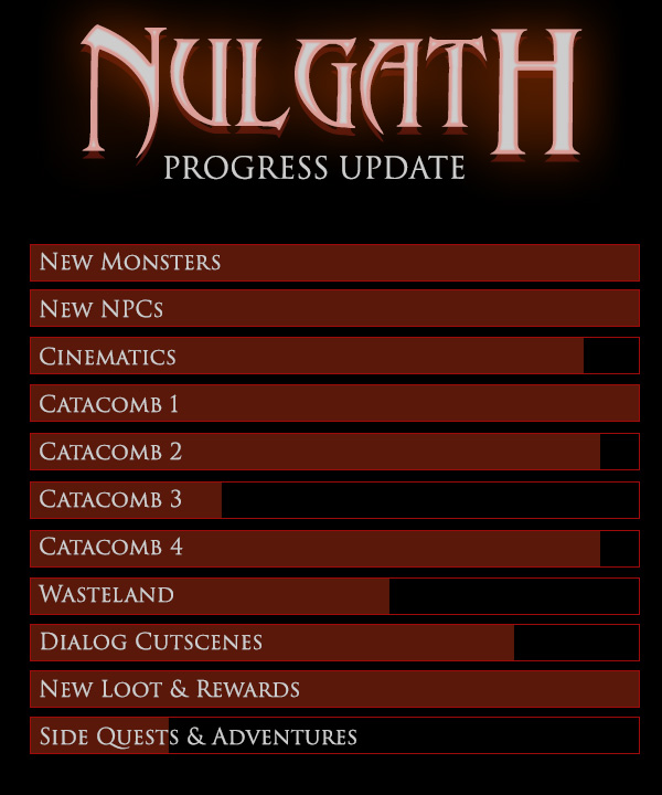 Nulgath Progress Update
